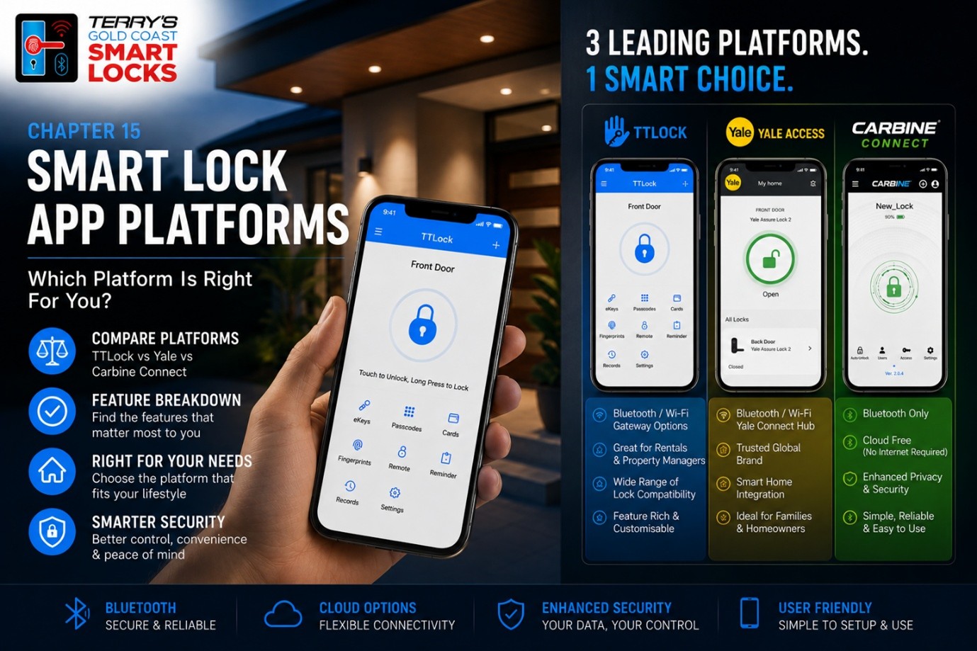 Chapter 15 &mdash; Smart Lock App Platforms Guide. The TTLock, Yale Access, and Carbine Connect apps shown side by side on phones, with a connectivity and feature comparison. Terry's Gold Coast Smart Locks.