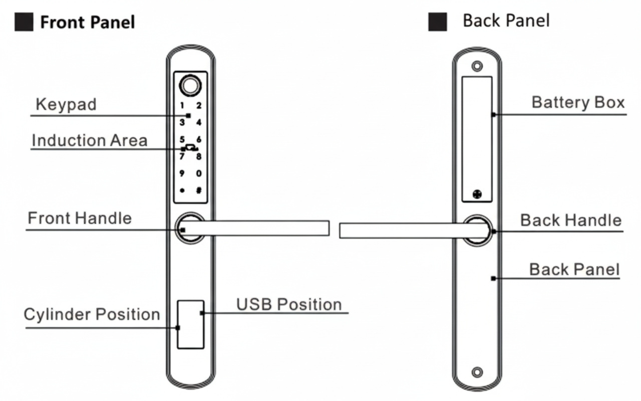 Vault Eclipse exploded assembly and component layout Vault Eclipse exploded assembly drawing showing front panel, back panel, mortice, cylinder, spindle, strike plate and fixings